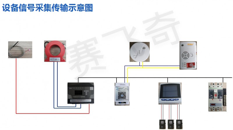 電氣火災監控系統 電氣火災監控系統平臺 上海電氣火災監控系統